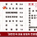 숲양꼬치 이미지