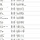 권선구 평동 6번지 이미지