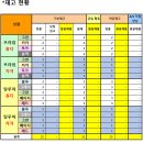 GS25 로데오점 이미지