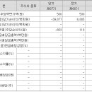 종합건축사사무소지오 이미지