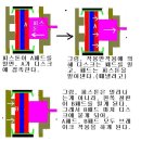 연비 감소; 브레이크 캘리퍼 고착, 브레이크 잠김 현상 이미지