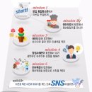에이티움 - 서초구 강남대로79길 35 | [YAFF 푸로브 8월 미션] 농림식품산업 일자리 박람회 (1) 돌발미션 후기