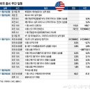 FOMC 의사록, PCE 물가지수…금리 전망에 초점 이미지