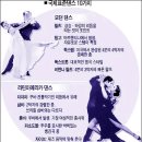 황실댄스스포츠 이미지