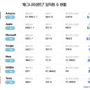 (주)위즈커뮤니케이션 이미지