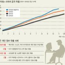 사이버세상