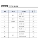 서울 모아타운 공공관리 37구역 접수···어디야? 이미지