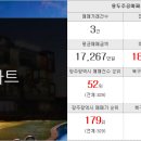 대방OK부동산공인중개사사무소 이미지