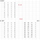 주역 이미지
