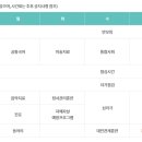 한서중앙병원매점 | 룰루랄라 병원형 wee센터(한서중앙병원) 솔직 후기