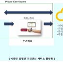 메디맥