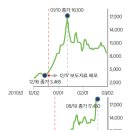 씨엔케이(CNK) 이미지