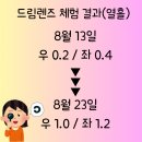 드림콘택트렌즈 | 부산 안락센텀안과의원 초등학생 드림렌즈 착용 후기 체험 방학할인