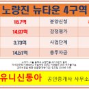 뉴동아공인중개사사무소 이미지