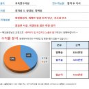 [대구스쿨존] 대구학원매매, 대구 달성군 수학학원 / 원생 41명 / 월순수익 410만원 / 월세가 90만??? 이미지