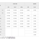 양주시에코스포츠센터야구장 네이버블로그