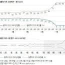 유기림