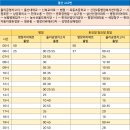 농수산물 도매시장 후문 앞 이미지