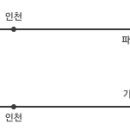 다우스 이미지
