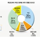 나르미㈜ 이미지