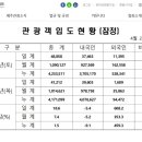 (주)영진여행사 이미지