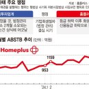 진정성 이미지