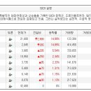 오늘의 특징종목...특징테마... 이미지