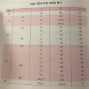M0프로젝트 네이버블로그