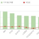 닭장수和후라이드 이미지