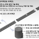 한국원전연료(주)