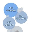 숨편한세상하여태한의원 이미지