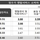 청호나이스렌탈 이미지