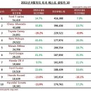 카베스트 이미지
