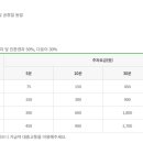 수목원관리사무소 이미지
