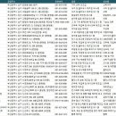 부경대학교 창업보육센터 | 부산남구 공장
