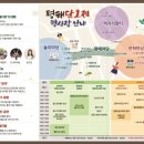 평해시장 이미지