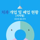 휴먼치과의원 이미지