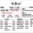 지유네일 이미지