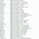 신창연세치과의원 이미지