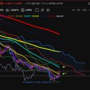 달성2차2로 이미지