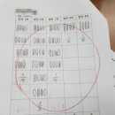 최상위수학교습소