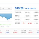 아세아관광개발㈜ | 2025/12/24:상한가종목/ 상승률 상위종목/ 오늘의 주요 상승테마