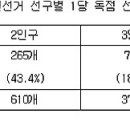 2월 8일자 뉴스 이미지