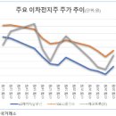 (주)닥터장솔루션 이미지