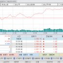 250502 마감 시황