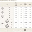 설악워터피아실외수영장 이미지