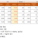 에스이통신 핀포인트뉴스