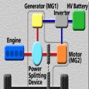 하이브리드 시스템(Hybrid System) 이미지