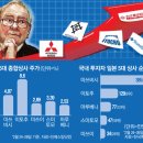 신용종합상사 네이버블로그