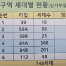 양덕동194 이미지